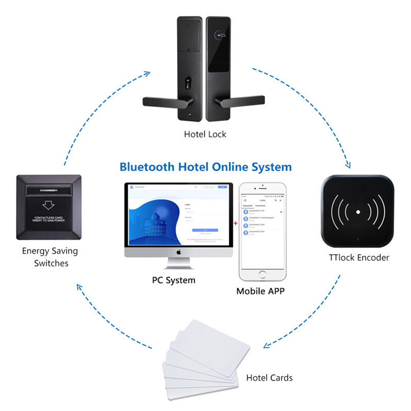 Smart Door Lock YDDL-0061